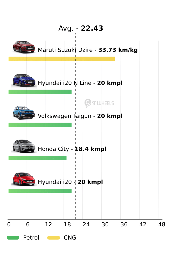 Mileage