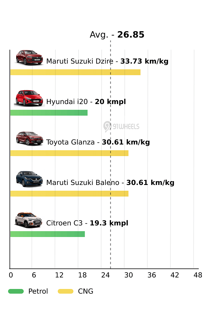 Mileage