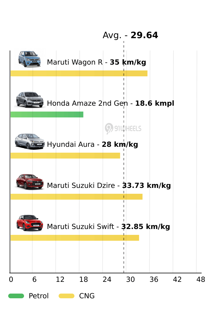 Mileage