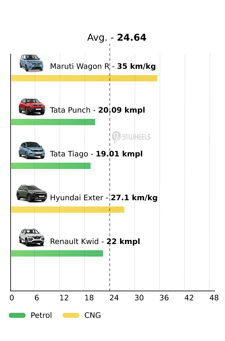 Mileage