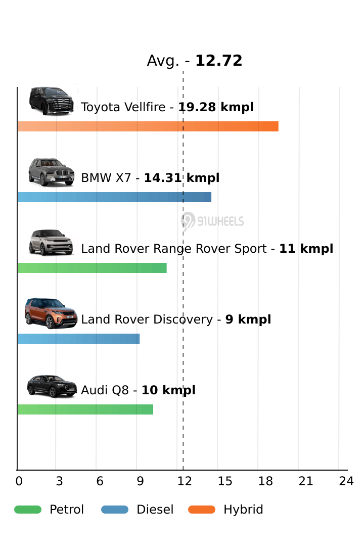 Mileage