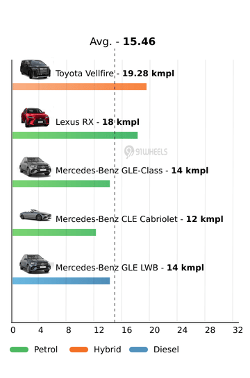 Mileage