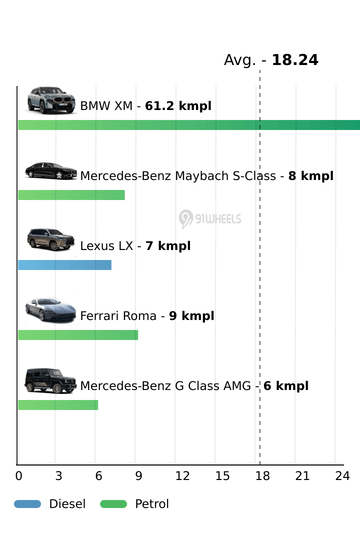 Mileage