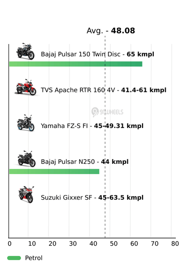 Mileage