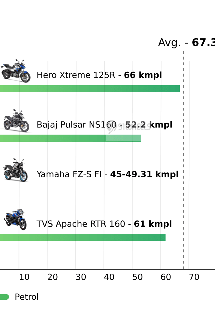 Mileage