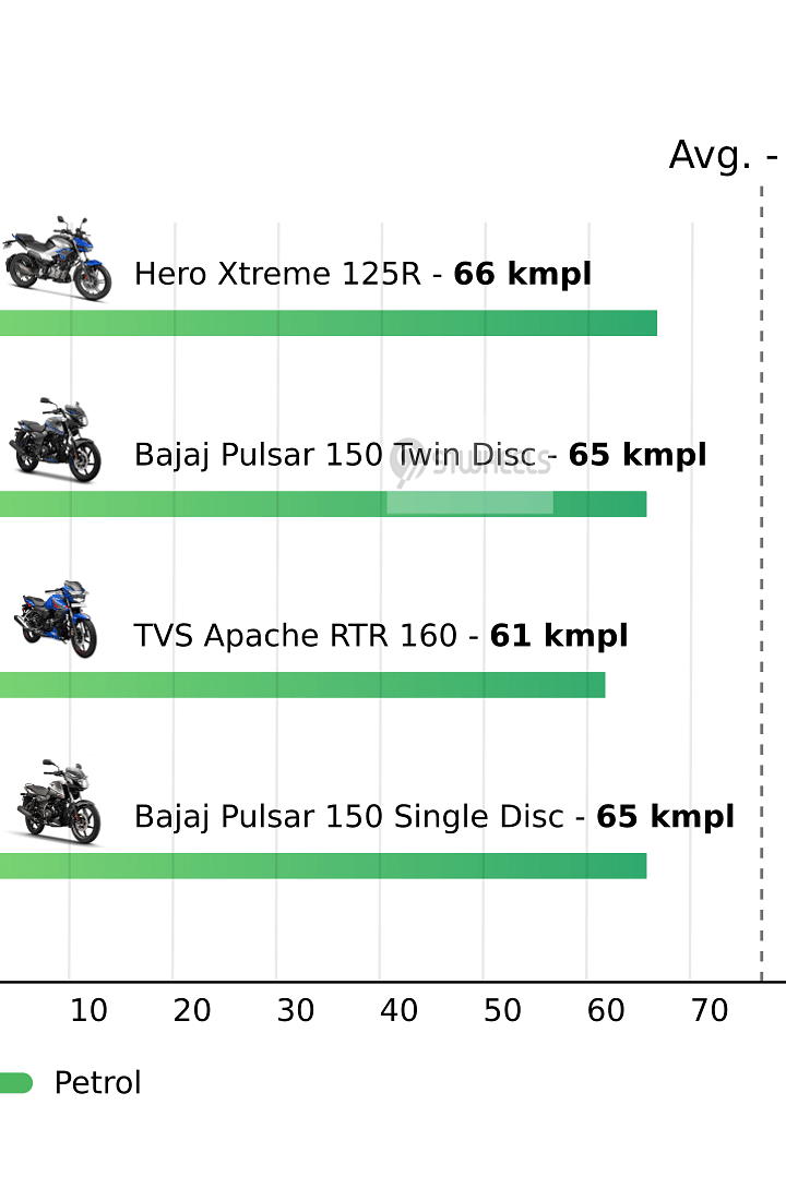 Mileage