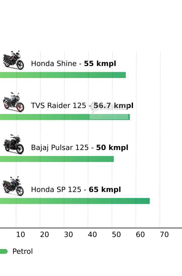 Mileage