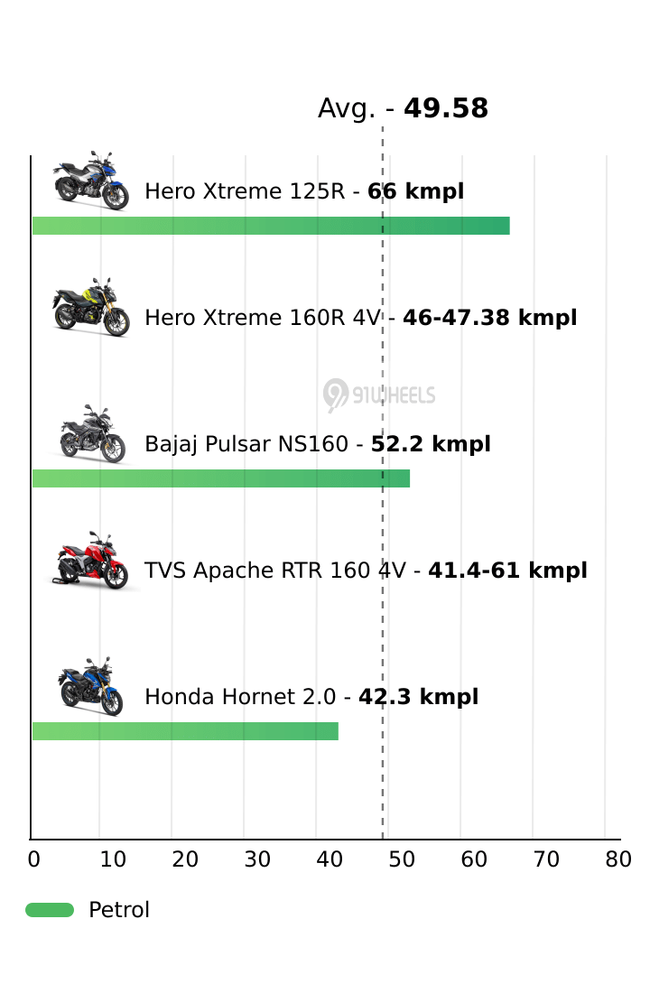 Mileage