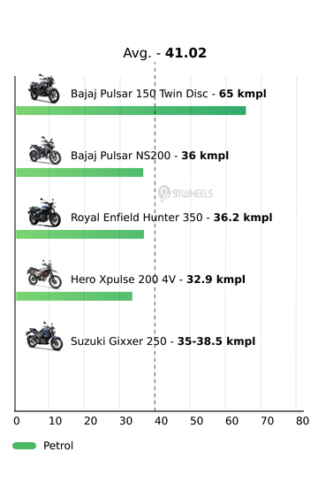 Mileage