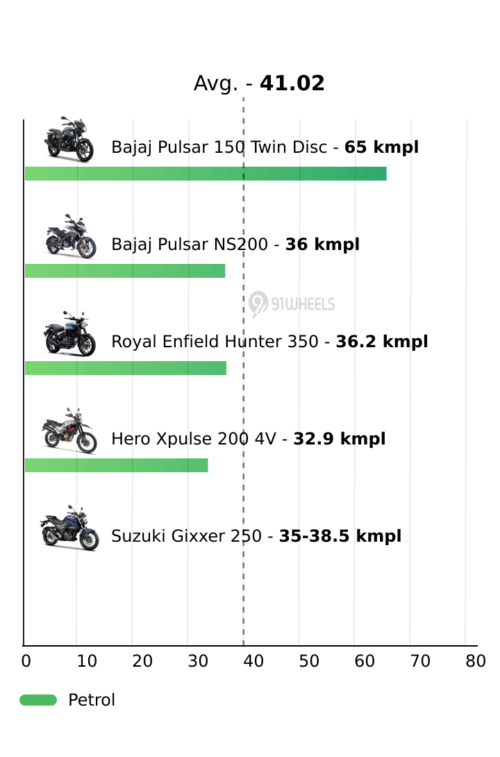 Mileage