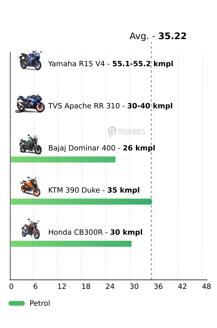 Mileage