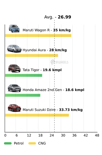 Mileage