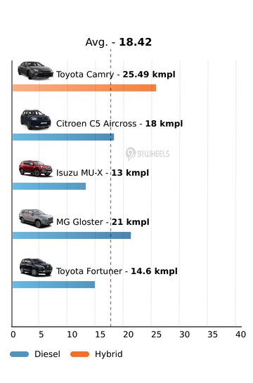 Mileage