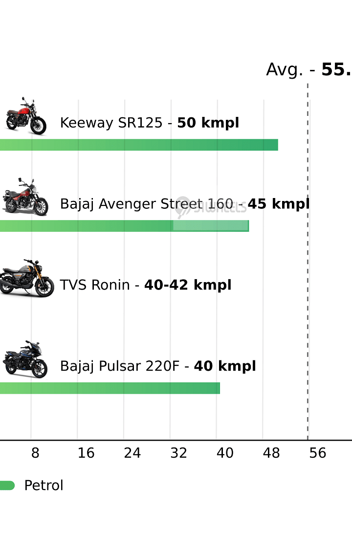 Mileage
