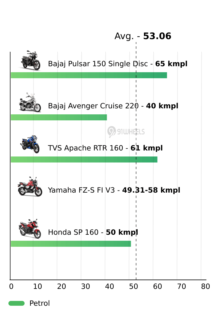 Mileage