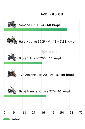 Mileage