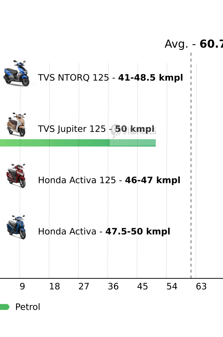 Mileage