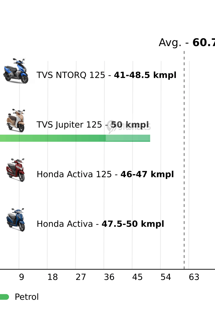 Mileage