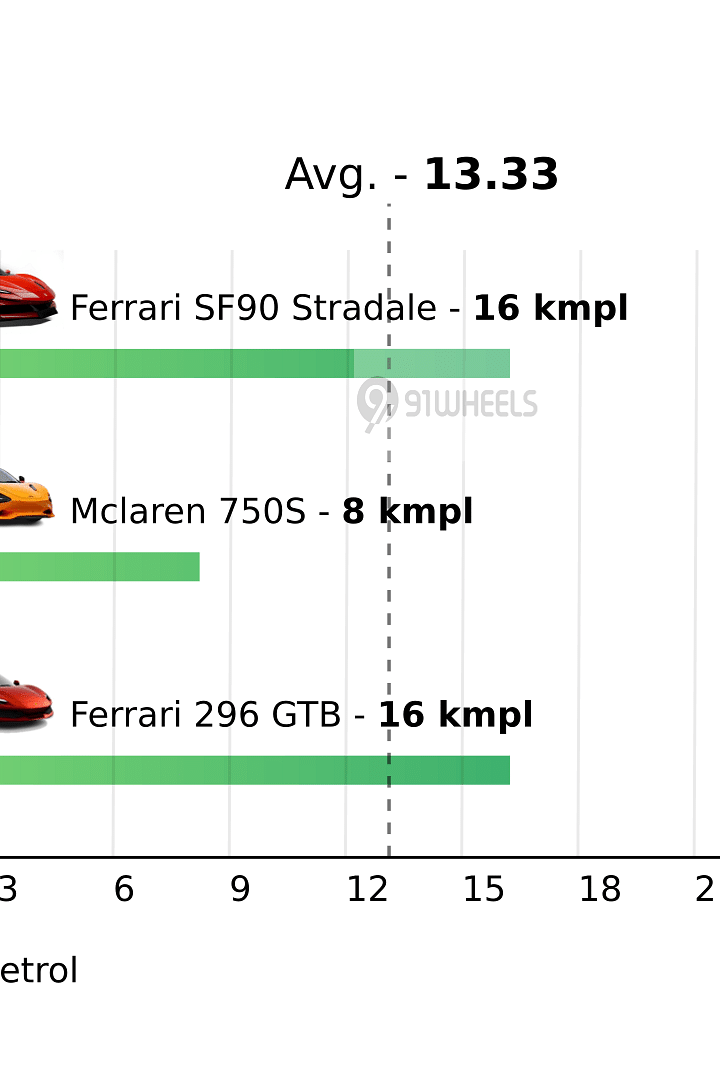 Mileage