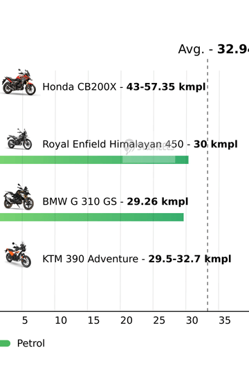 Mileage