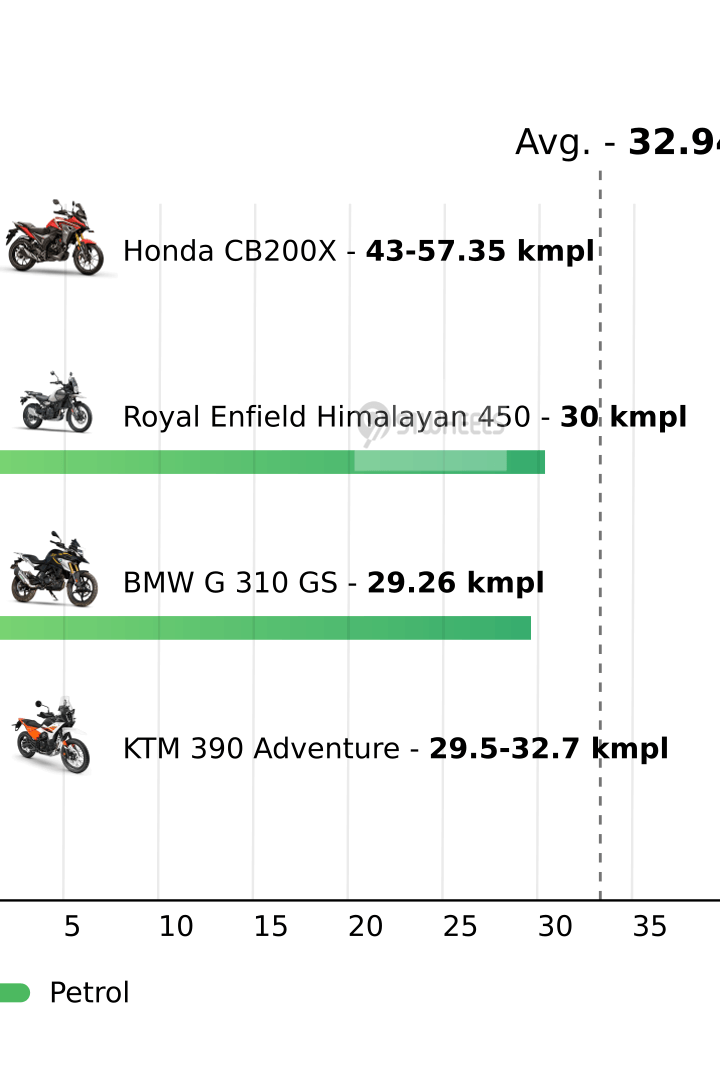 Mileage