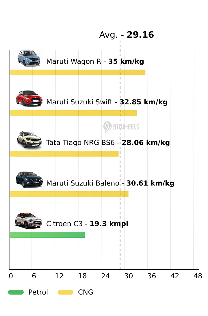 Mileage