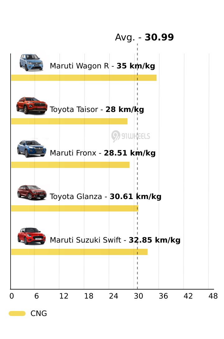 Mileage