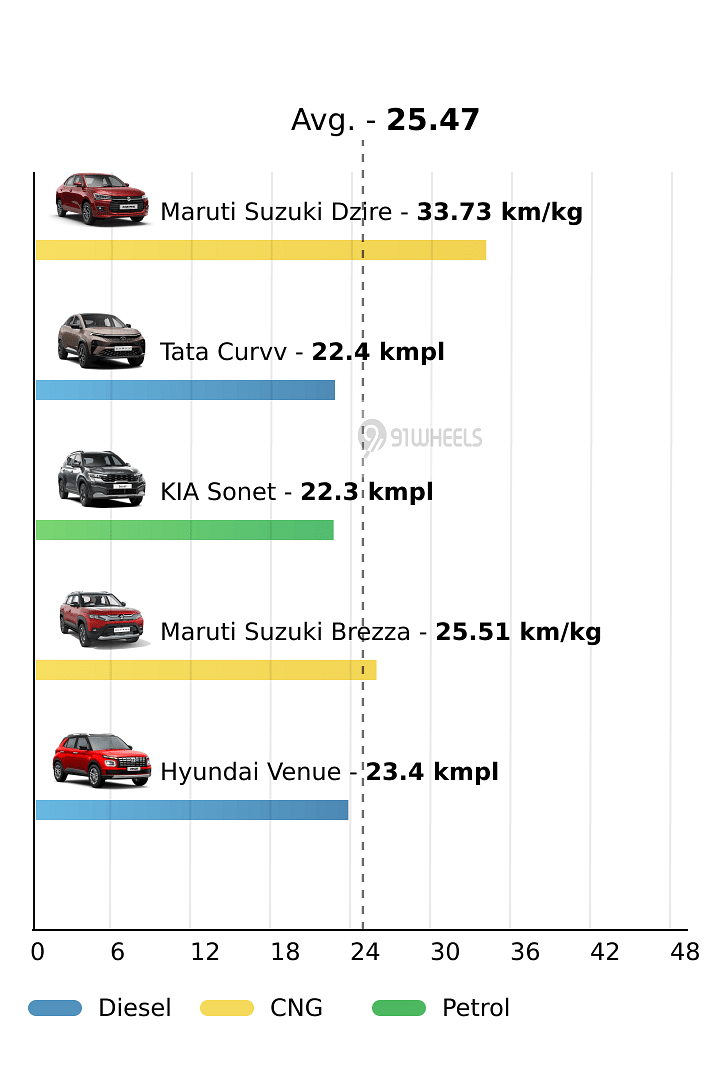 Mileage
