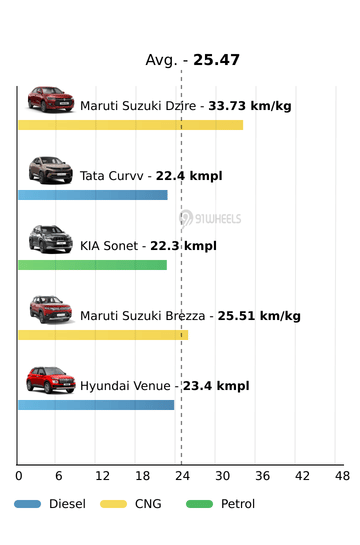 Mileage