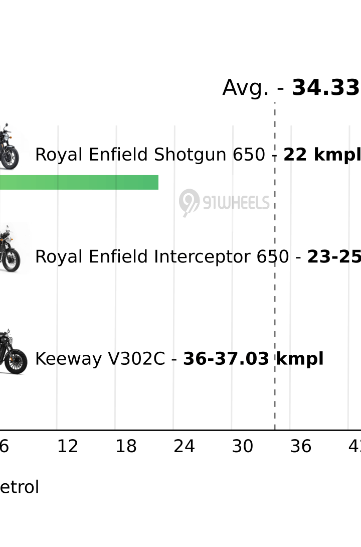 Mileage