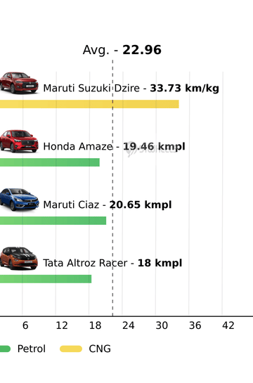 Mileage