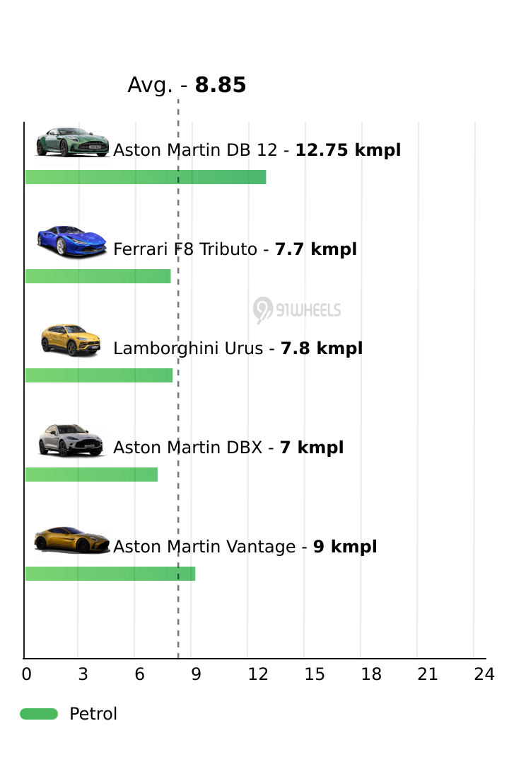 Mileage