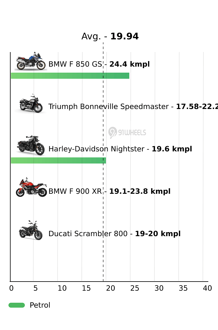 Mileage