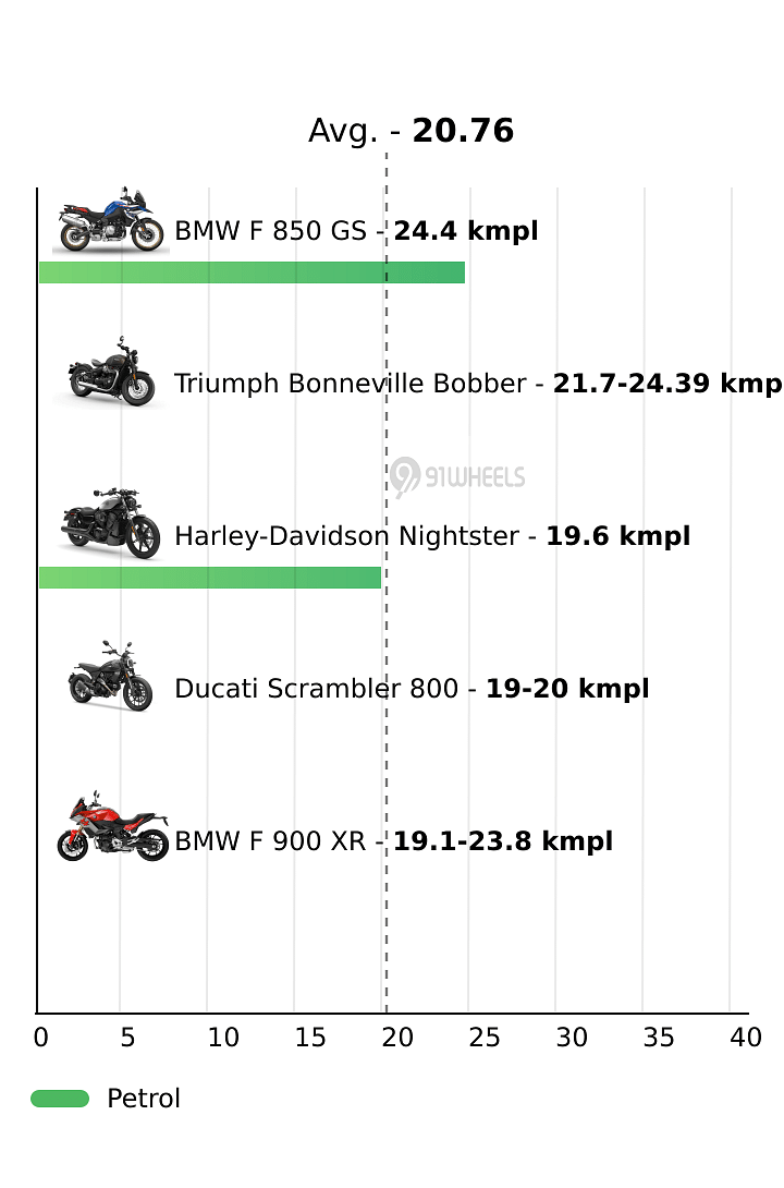 Mileage