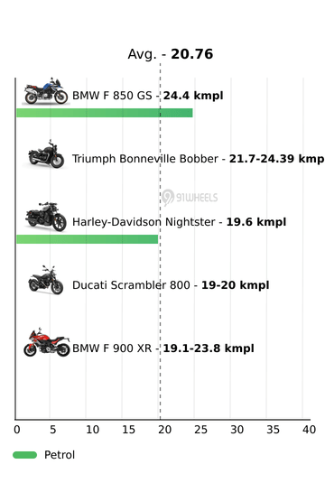 Mileage