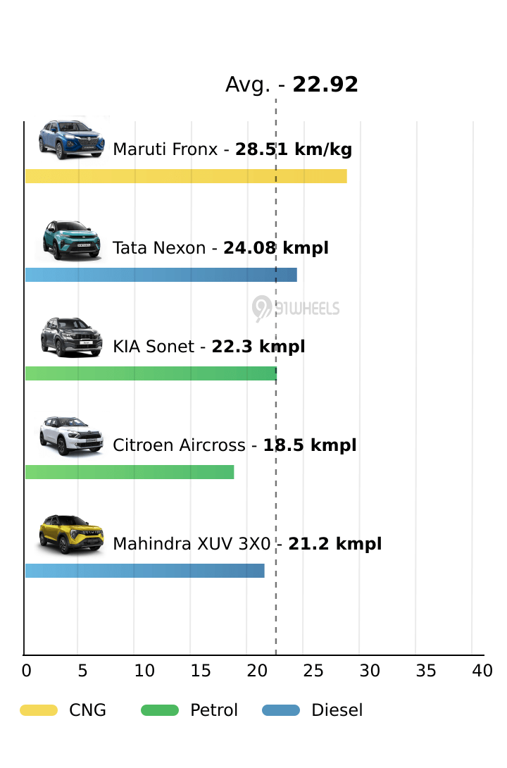 Mileage