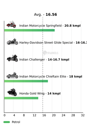Mileage
