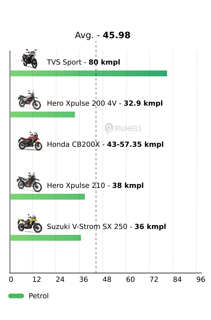 Mileage