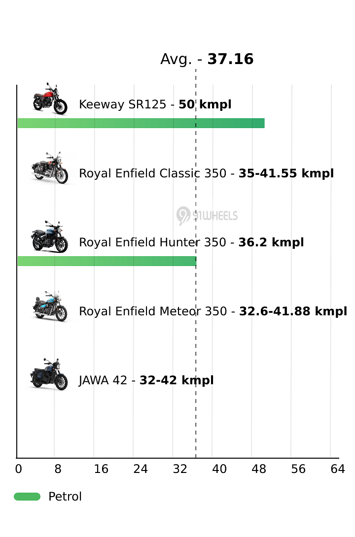 Mileage
