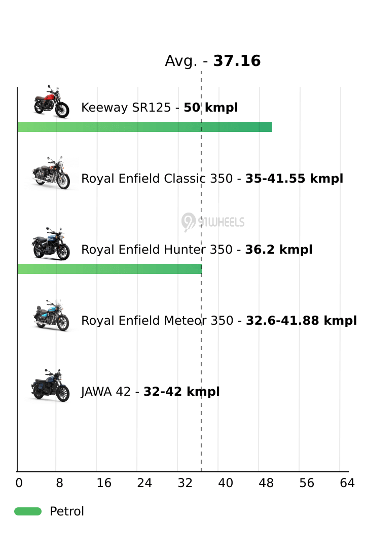 Mileage