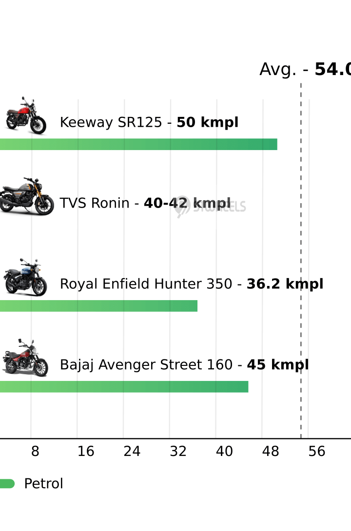 Mileage