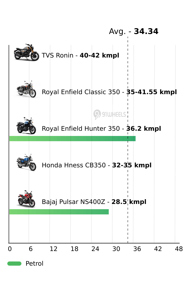 Mileage