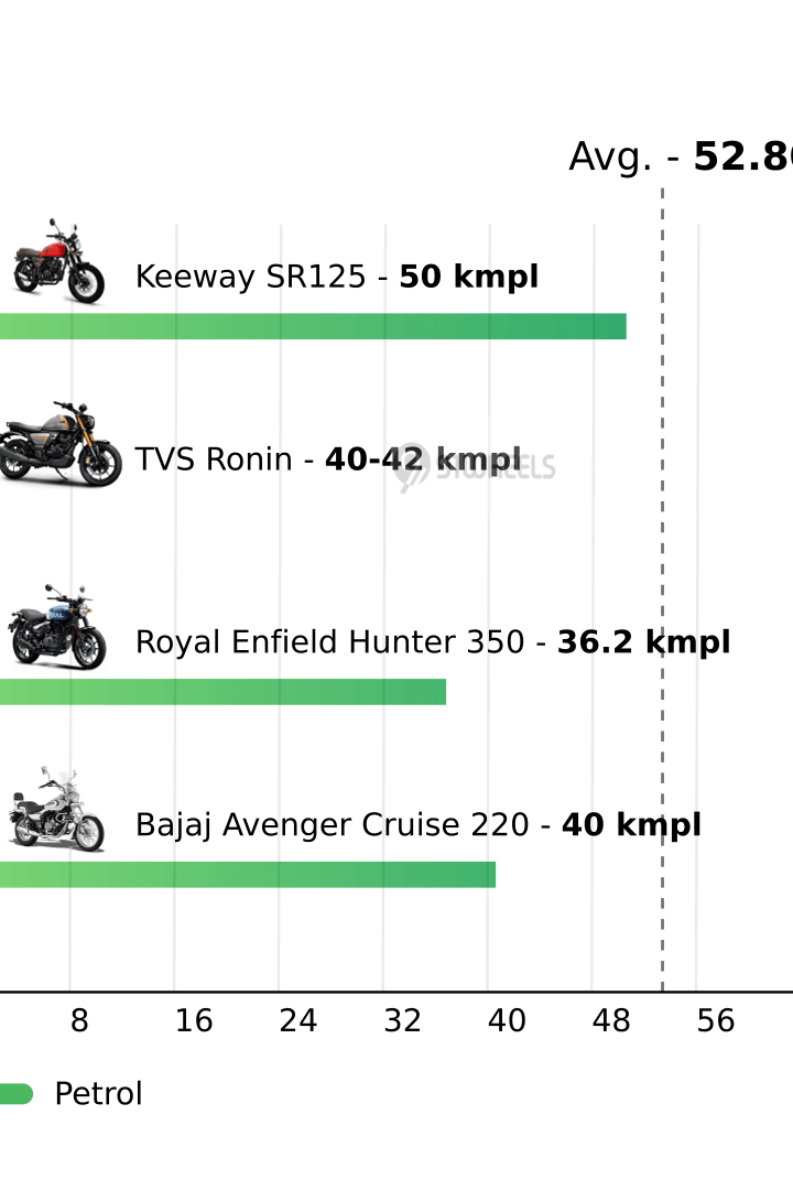 Mileage
