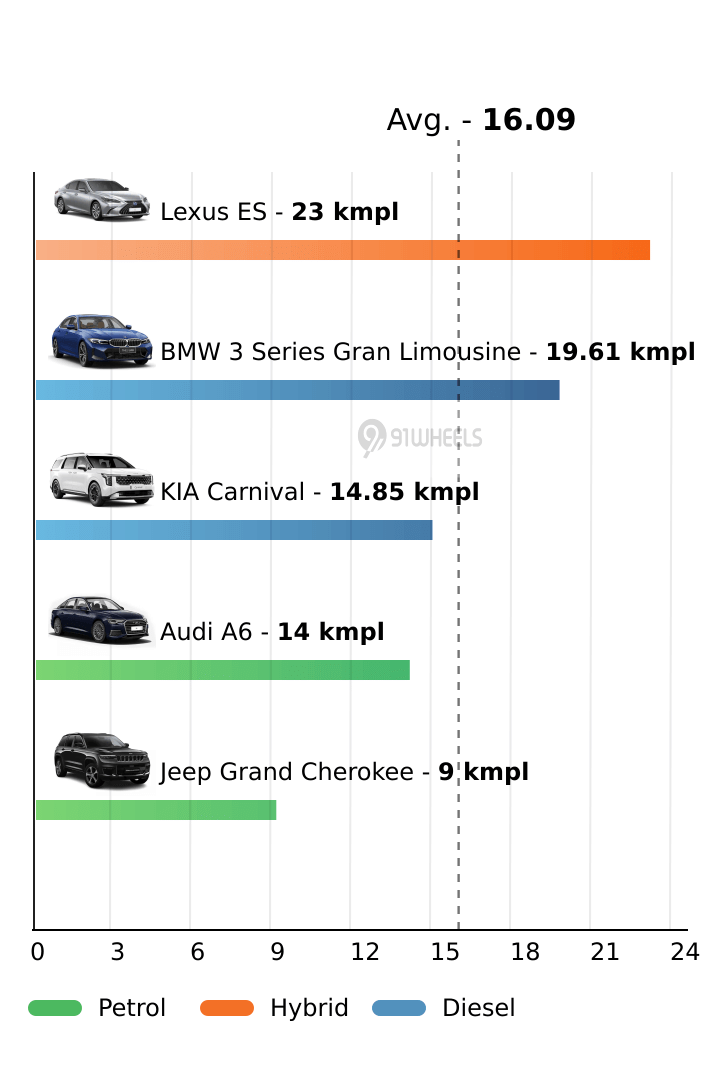 Mileage