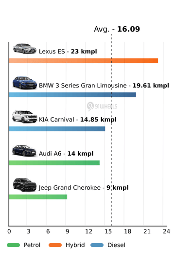 Mileage