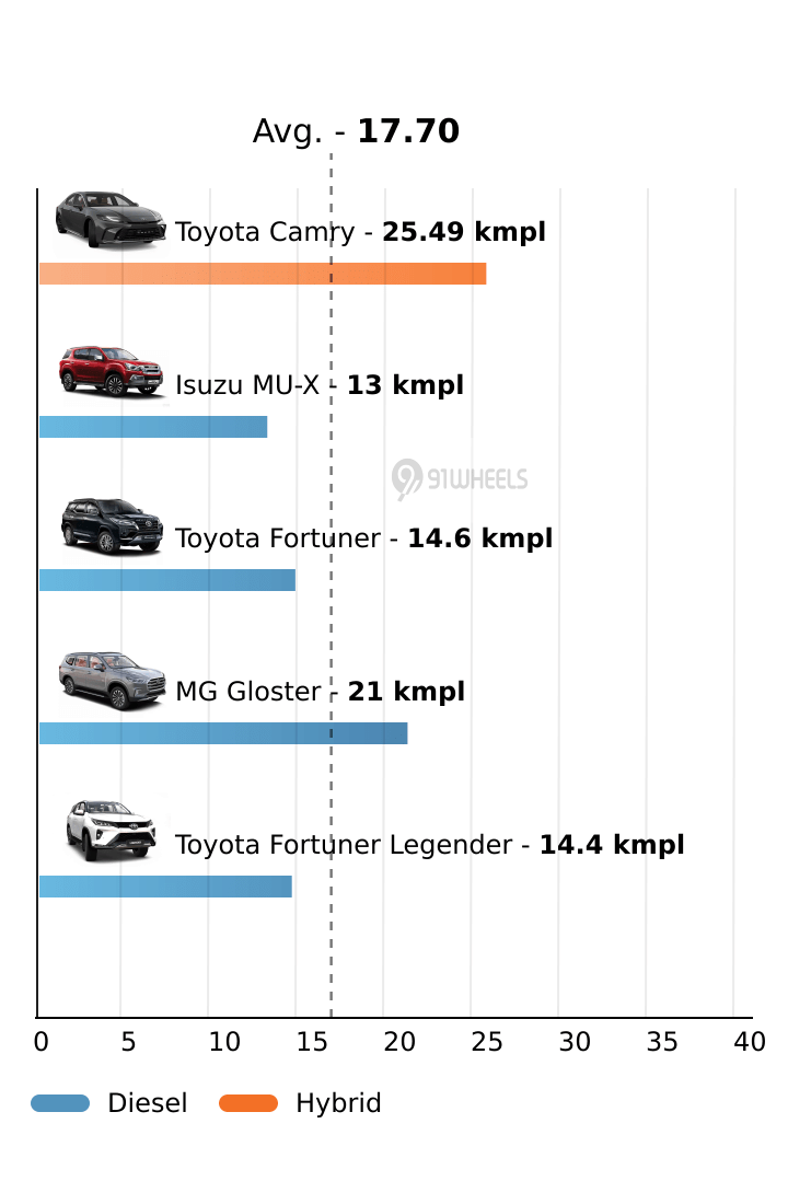 Mileage