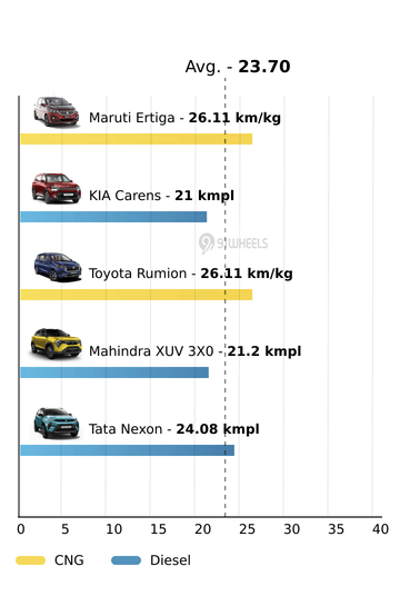 Mileage