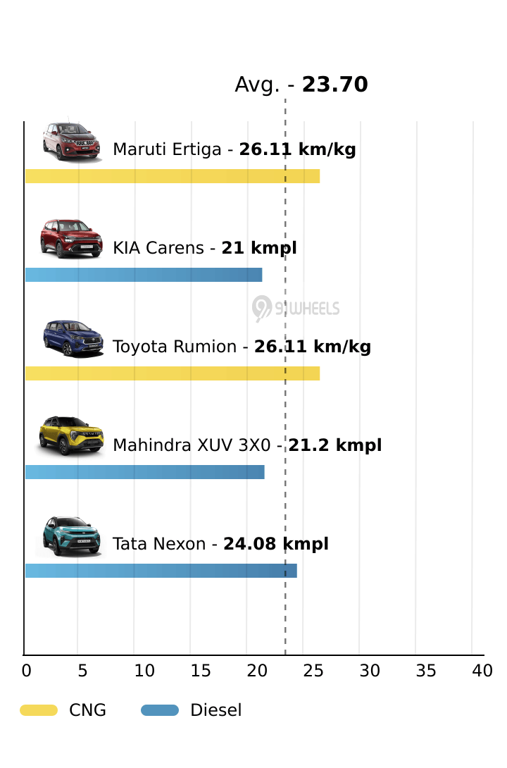 Mileage
