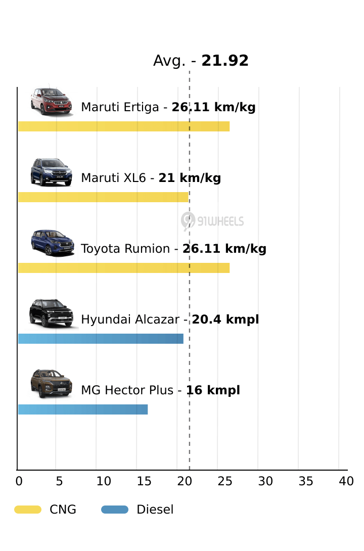 Mileage