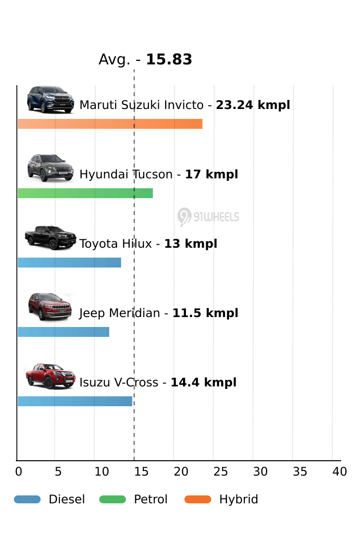 Mileage